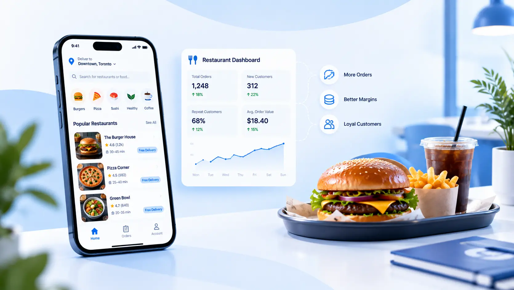 Food Delivery App Development Food Delivery App Development