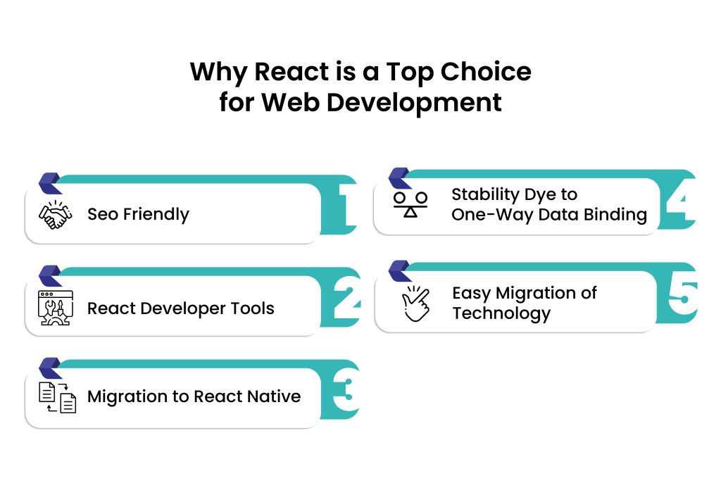 reactjs framework