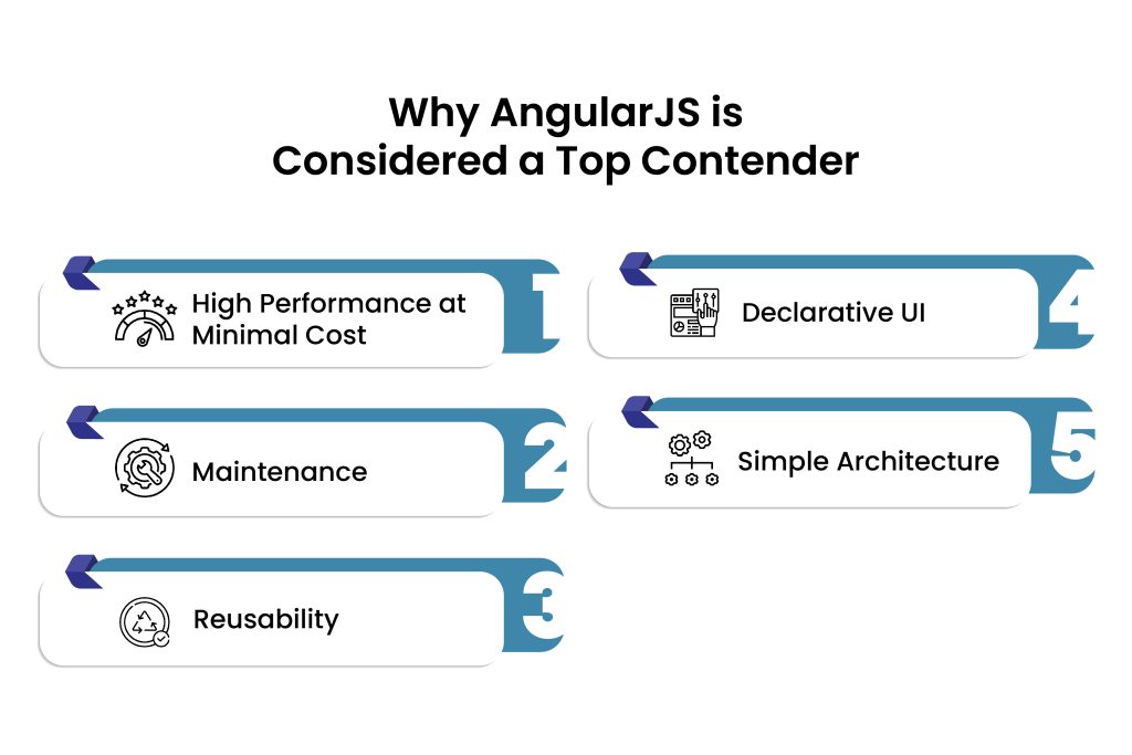 AngularJS library 