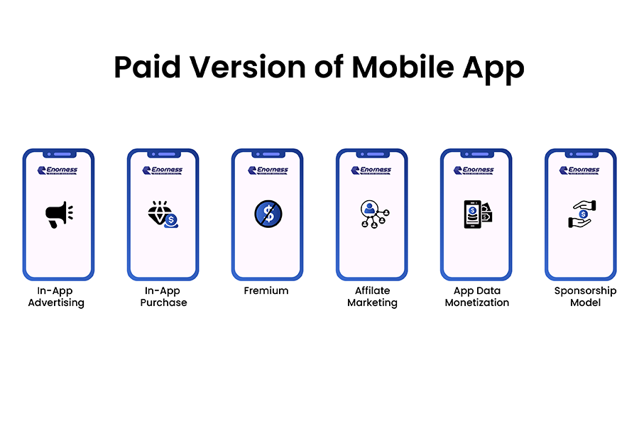 mobile app monetization 