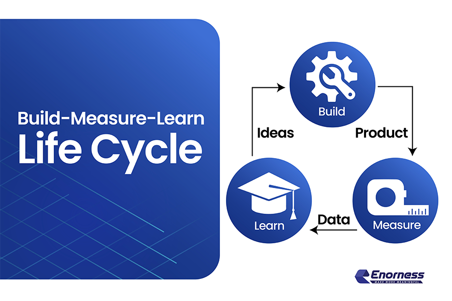 Minimum viable product lifecycle