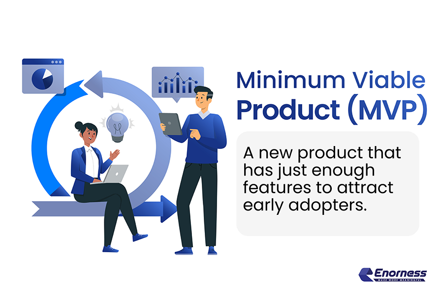Minimum viable product definition