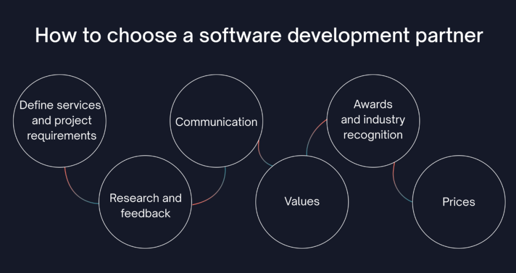 Custom Software Development Partner